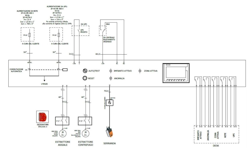Immagine 4. Applicazione con commutatore automatico